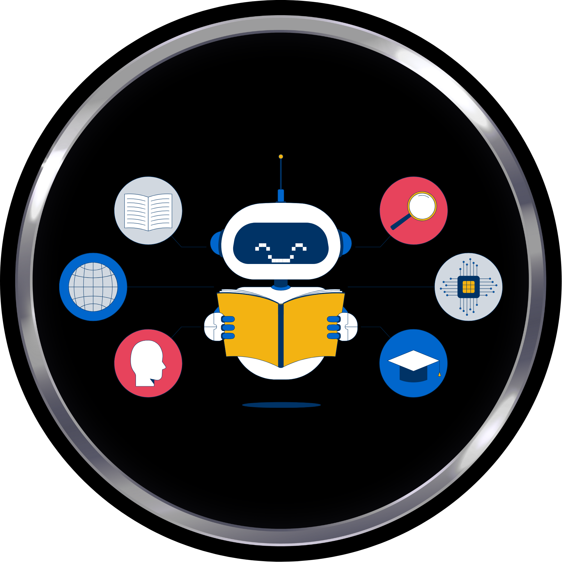 Library Programming Language